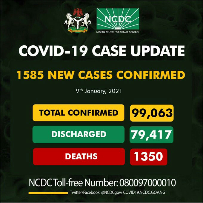 1585 new cases of COVID19 recorded in Nigeria