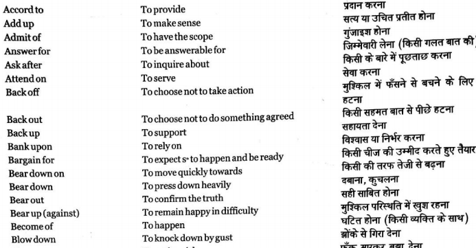Phrasal Verbs With Hindi English Meaning Notes Pdf Download