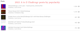 #atozchallenge 2021 most popular posts