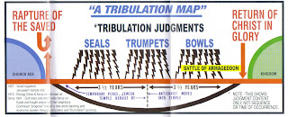 great tribulation