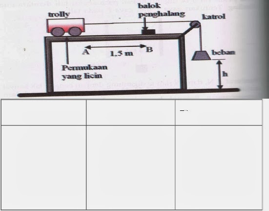 Contoh Hukum Newton 1 2 3 Dan Alasannya - Contoh 84