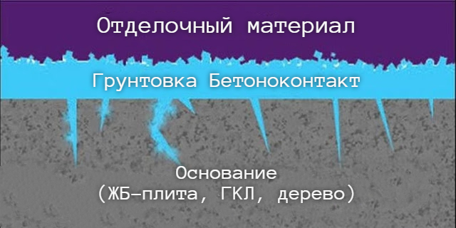 Услуги сантехника в Москве и Московской области