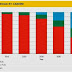 Shell: "By 2070, the passenger road market could be nearly oil-free" [VIDEO]