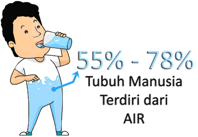 KANTIN SEKOLAH KEBANGSAAN PADANG MELANGIT AIR  UNTUK KESIHATAN