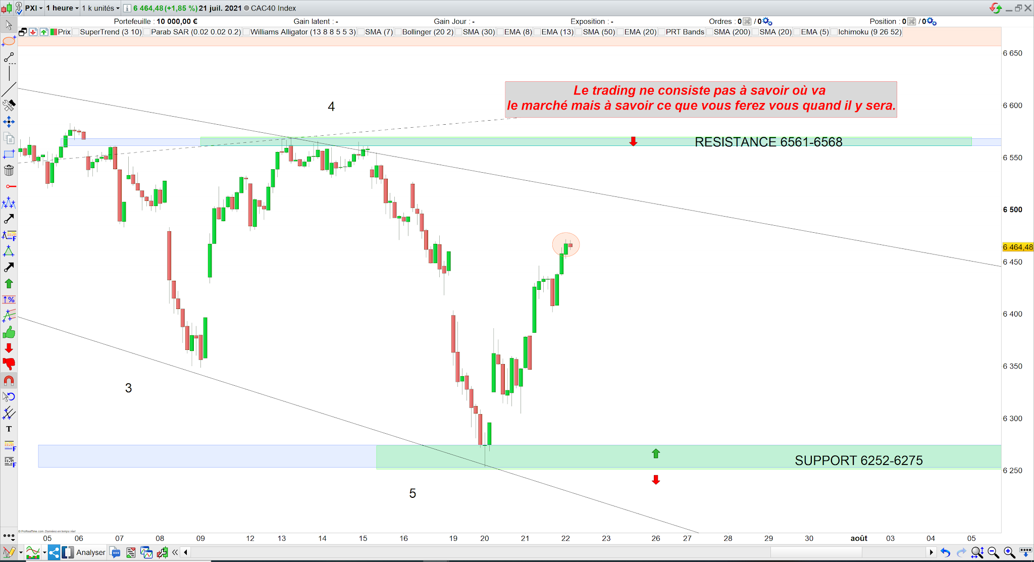 Trading cac40 22/07/21