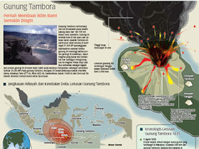 letusan gunung tambora