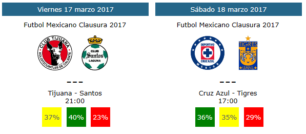 Pronósticos y tendencias de la jornada 11 del futbol mexicano