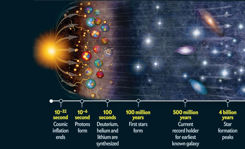 Al Quran Tentang Teori Big Bang GM Menjawab Kristen