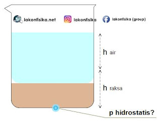 soal tekanan hidrostatis, rumus tekanan hidrostatis, tekanan hidrostatis, tekanan pada kedalaman h, fluida statis, tekanan zat cair