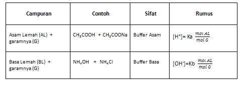 Chemistry is Easy Kimia itu Mudah