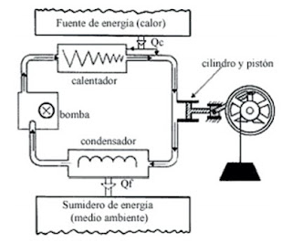 Historia de la maquina de vapor