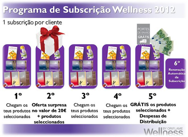 subscrição da wellness by oriflame