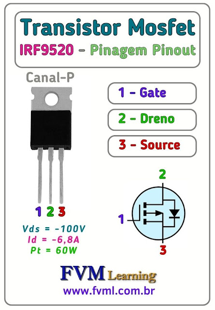 Datasheet-Pinagem-Pinout-Transistor-Mosfet-Canal-P-IRF9520-Características-Substituição-fvml