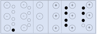 Laporan Praktikum Diode Semikonduktor