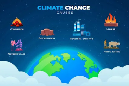 Climate Change causes of Global warming