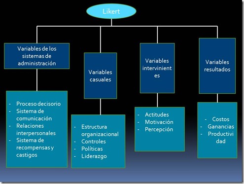 Diapositiva14