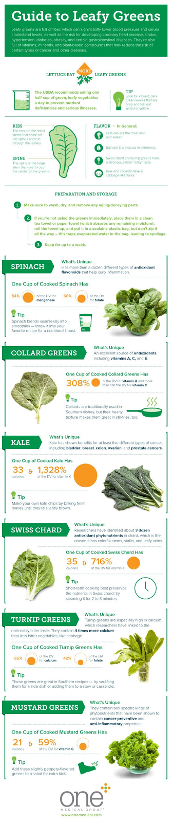 A Guide to Leafy Greens