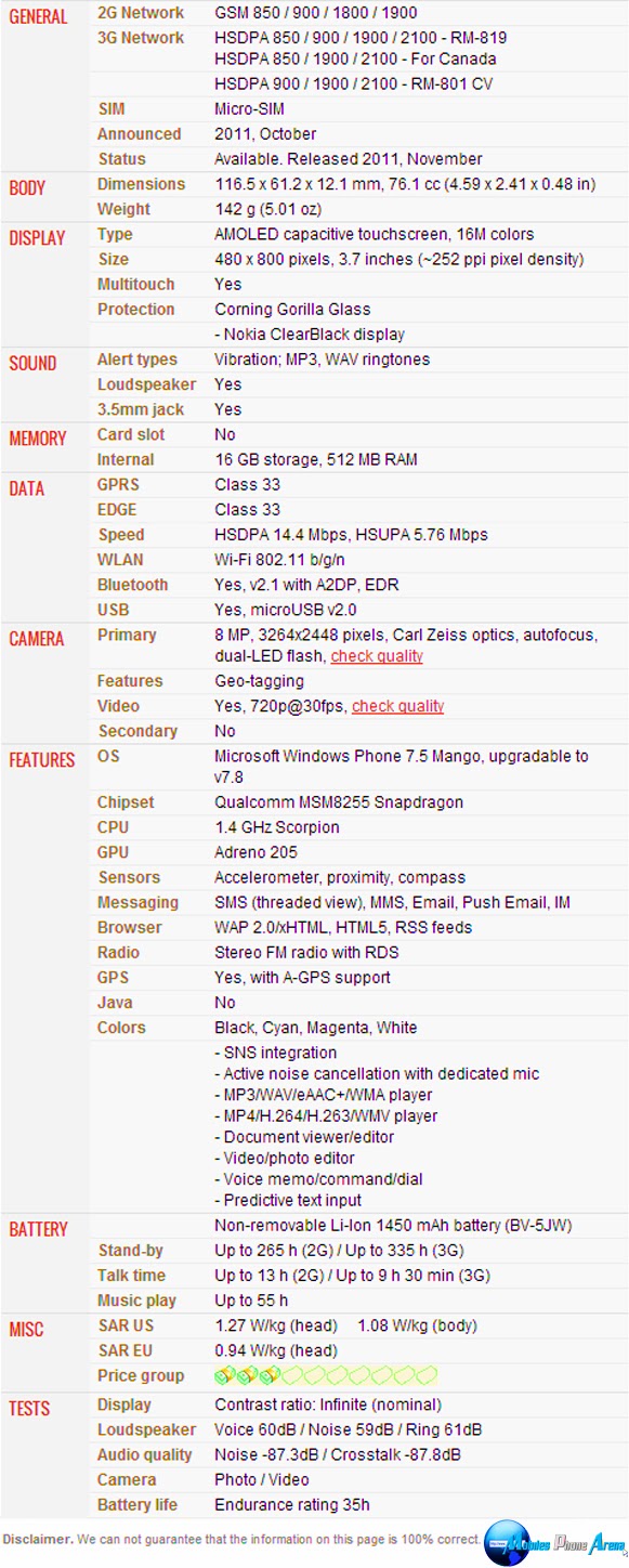 Nokia Lumia 800 - Full phone specifications Pic
