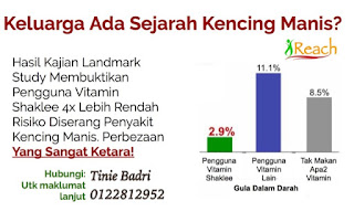 Suplemen terbaik di pasaran