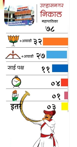 umc election 2017 result