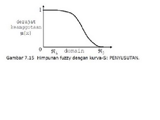 Khawarizmi: FUNGSI KEANGGOTAAN (MEMBERSHIP FUNCTION)