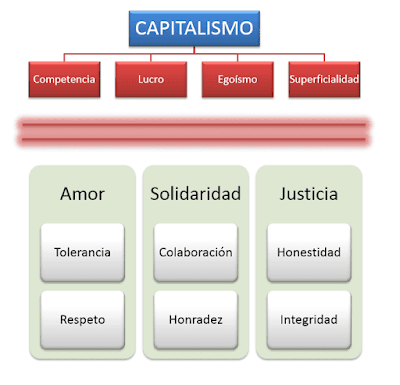 Economía mundial