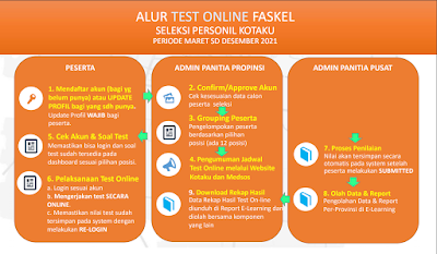 ALUR TEST ONLINE FASKEL SELEKSI PERSONIL KOTAKU PERIODE MARET SD DESEMBER 2021