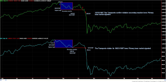 Dow%20Theory%201987%20crash