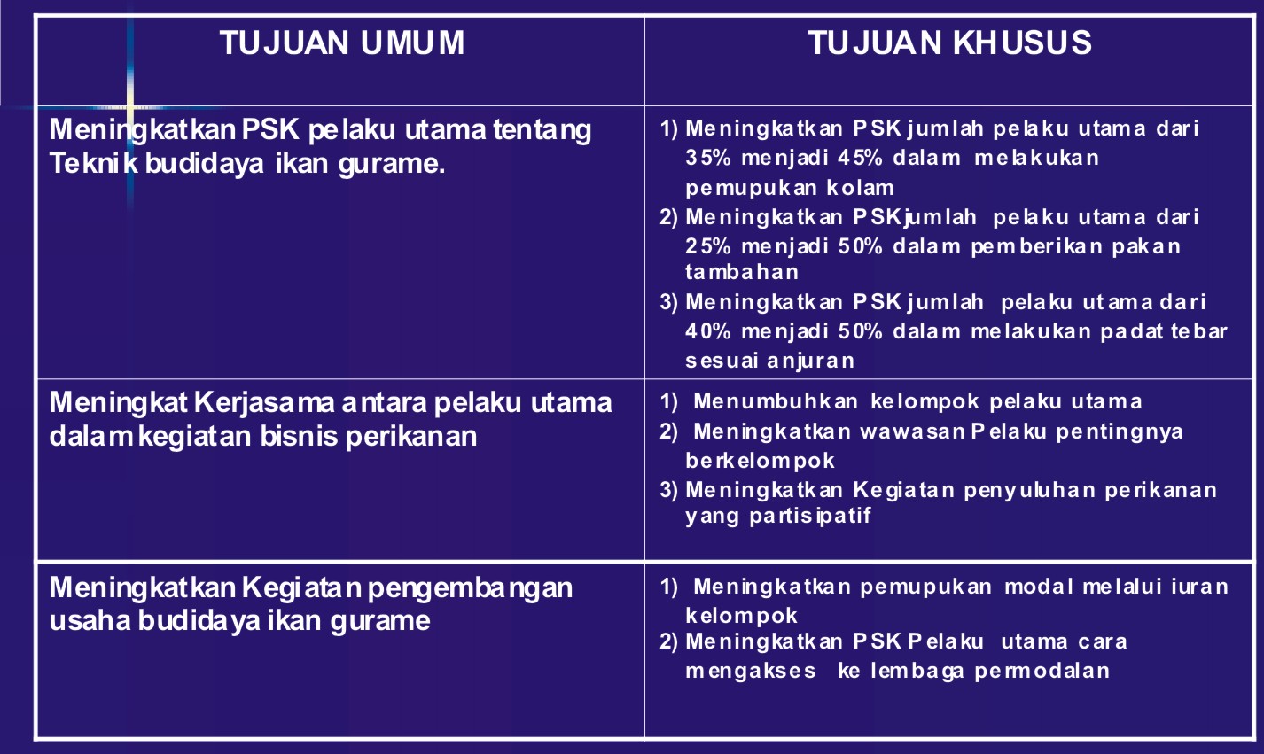 PENETAPAN MASALAH DAN PENETAPAN TUJUAN ~ AanBLOG