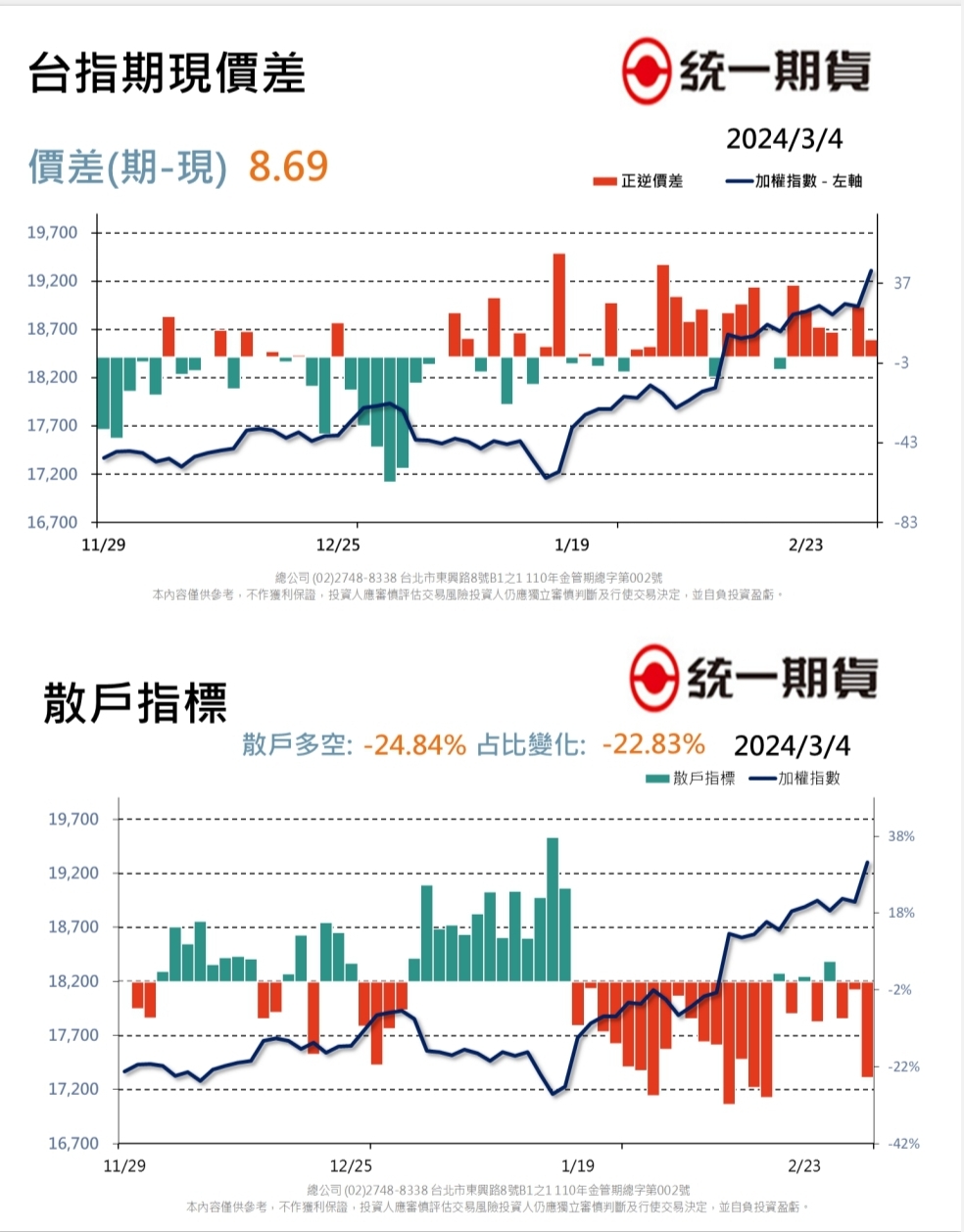 每日期權盤後資料