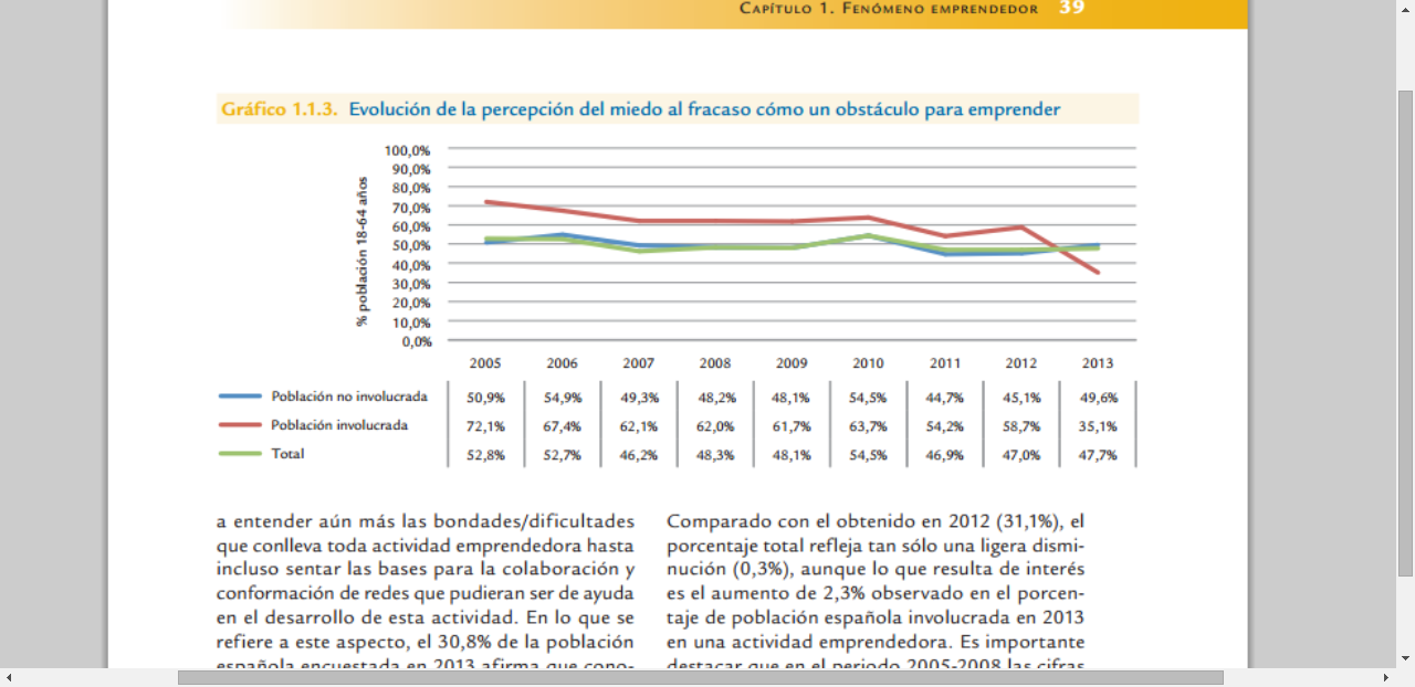 emprendimiento en españa