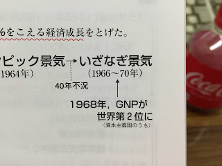   神武景気, 岩戸景気 由来, なべ底景気, 神武景気の後の不況, 岩戸景気 読み方, 第一次石油ショック, 神武景気 不況, いざなぎ景気 由来, 商水作物, 武 神 景 気, 戦後 景気 拡大