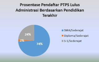 CONTOH LAPORAN AKHIR PEMBENTUKAN PENGAWAS TPS TAHUN 2020