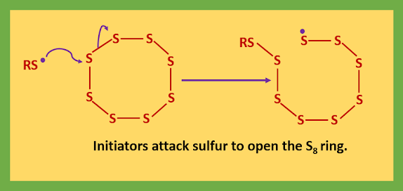 Attack of initiators