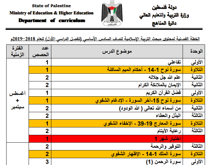 الخطة الفصلية في مبحث التربية الاسلامية للصف السادس