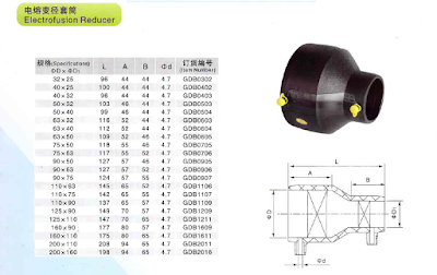 Fitting hdpe