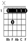 Kunci Gitar Chord Gitar Bb7sus2