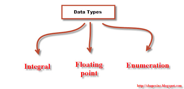 c data types