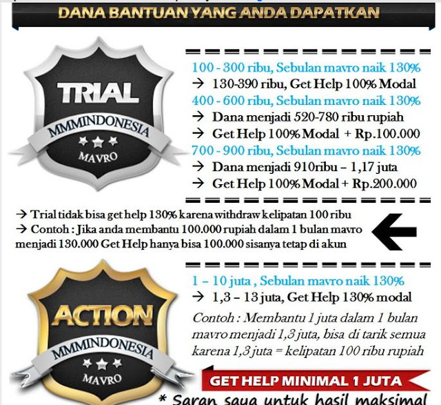 dana bantuan yang anda dapatkan