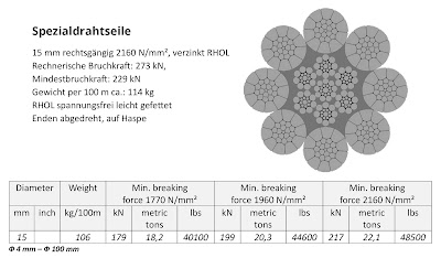 Spezialdrahtseile