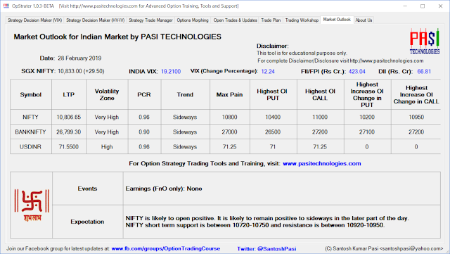 Indian Market Outlook: February 28, 2019