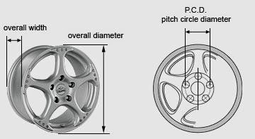 Pengertian PCD Velg Ukuran PCD Dan Offset Pada Velg Mobil