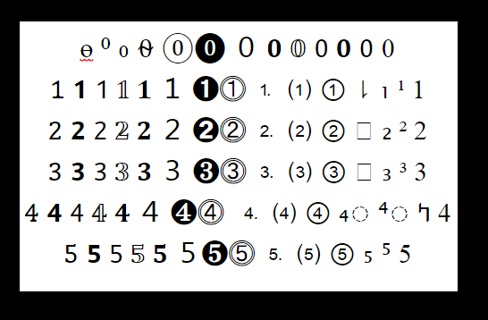 Code numbers ready to be copied