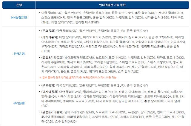 은행연합회 외화길잡이 홈페이지에서 은행별 환전 가능한 통화 조회 은행연합회-외화길잡이-홈페이지-은행별-환전-가능-통화-조회