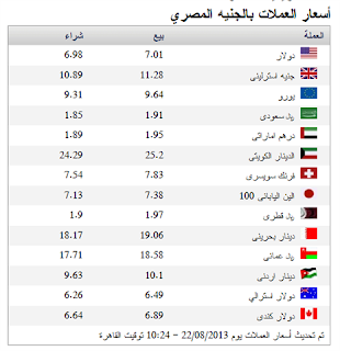  أسعار العملات بالجنيه المصري اليوم 24 اغسطس 2013