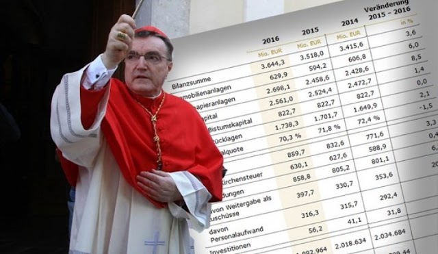 PODNOSI LI RAČUNE VAMA VJERSKA INSTITUCIJA? Pogledajte kako njemačka crkva podnosi račune građanima!