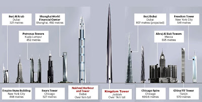 Foto Rancangan Burj Kalifah Dubai Gedung Tertinggi Dunia