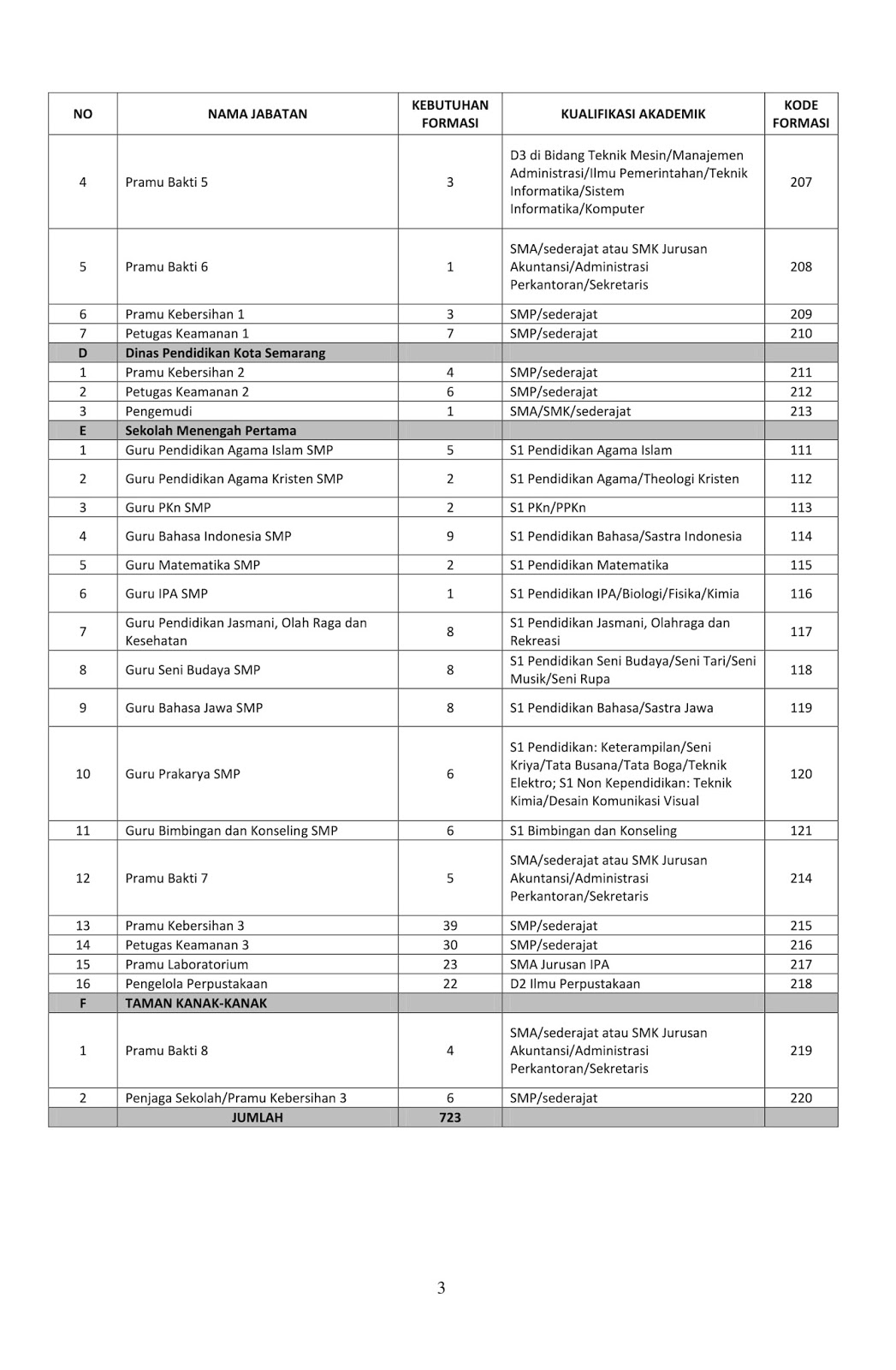 Lowongan Kerja Non PNS Dinas Pendidikan Besar Besaran Tahun 2017 [ 723 Formasi]  Rekrutmen 