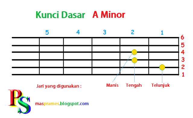 Kunci/Chord Gitar A Minor Dasar untuk Pemula