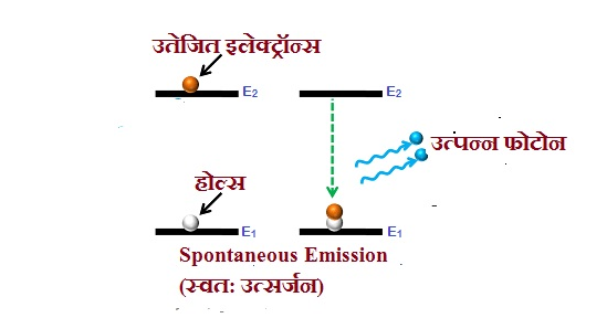 Laser Diode किस तरह का डायोड है और इसका कार्य !